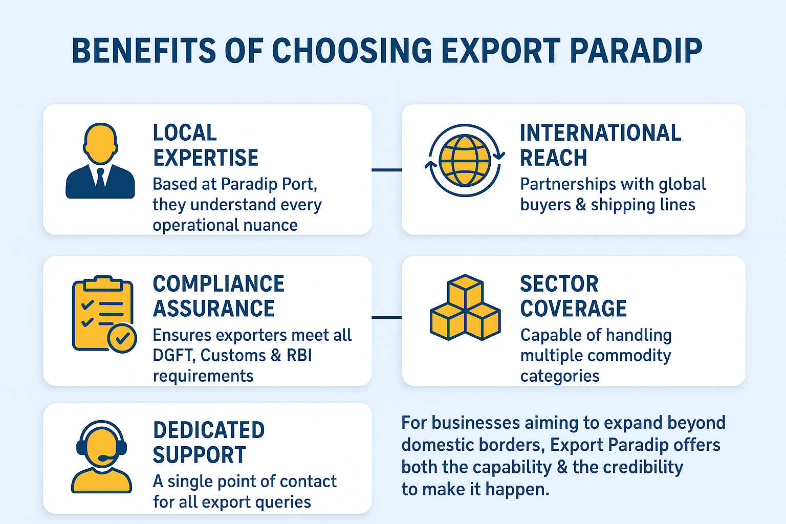 How Export Paradip Port ( Paradeep Port )Supports Exporters